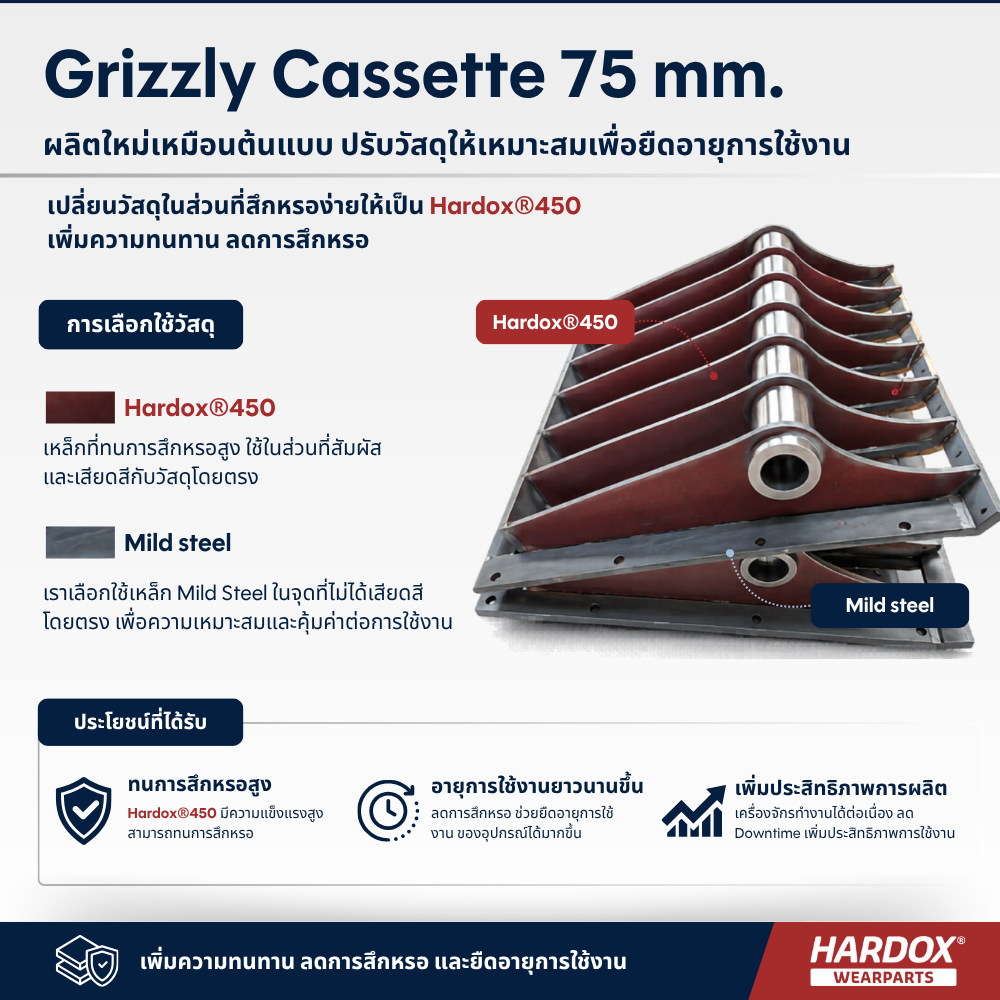 Grizzly Cassette 75 mm ผลิตด้วยเหล็ก Hardox® 450 ทนการสึกหรอ